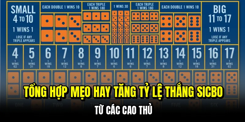Sicbo - Chiến Thuật Thắng 8/10 Ván Cực Đỉnh Tại Sảnh C168 7 Tổng hợp mẹo hay tăng tỷ lệ thắng sicbo từ các cao thủ